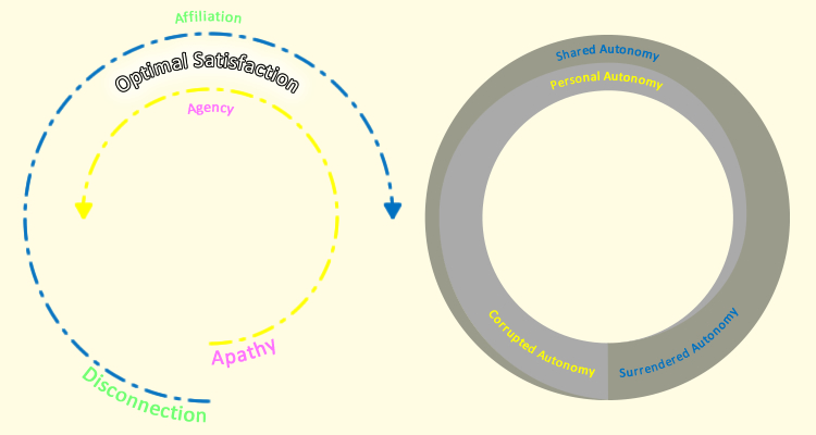 Fig 1 The Autonomy Ring