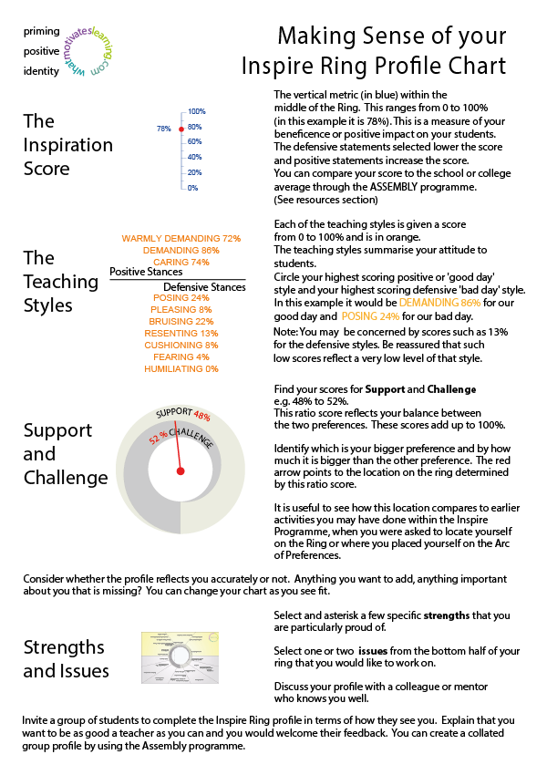 Explaining the Aspiring Profile to Pupils